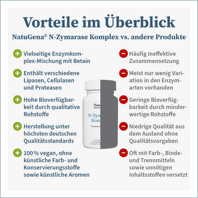 NatuGena N-Zymarase® Komplex Kapseln, A-Nr.: 5901156 - 04