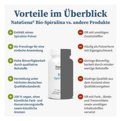 NatuGena Bio-Spirulina Presslinge, A-Nr.: 5926877 - 04