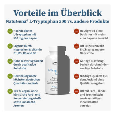 NatuGena L-Tryptophan 500 Kapseln, A-Nr.: 5926860 - 04