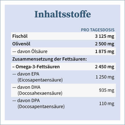 NatuGena Omega-3 Fischöl, A-Nr.: 5847304 - 03