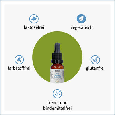 NatuGena LipoVitamine Forte 5000, A-Nr.: 5178257 - 03