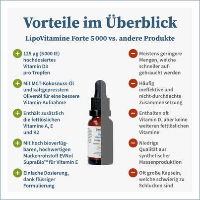 NatuGena LipoVitamine Forte 5000, A-Nr.: 5178257 - 04