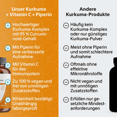 Sie sehen eine Packung R(h)ein Nutrition Kurkuma 95 % Curcumin + Piperin + Vitamin C Kapseln, Produktbild: 05 R(h)ein Nutrition Kurkuma 95 % Curcumin + Piperin + Vitamin C Kapseln, A-Nr.: 5987175 - 05