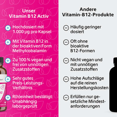 R(h)ein Nutrition Vitamin B12 Activ 1.000 µg Kapseln hochdosiert, A-Nr.: 5987258 - 05