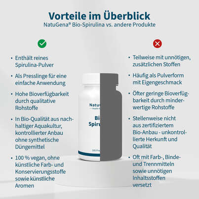 Sie sehen eine Packung NatuGena Bio-Spirulina Presslinge, Produktbild: 04 NatuGena Bio-Spirulina Presslinge, A-Nr.: 5926877 - 04