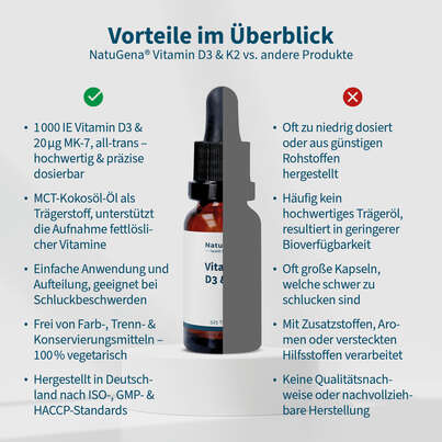 Sie sehen eine Packung NatuGena Vitamin D3 + K2 Tropfen, Produktbild: 04 NatuGena Vitamin D3 + K2 Tropfen, A-Nr.: 5699602 - 04