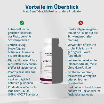 Sie sehen eine Packung NatuGena GravidaPro Kapseln, Produktbild: 04 NatuGena GravidaPro Kapseln, A-Nr.: 5719581 - 04