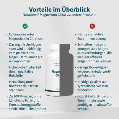NatuGena Magnesium-Citrat Kapseln, A-Nr.: 5699281 - 04