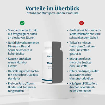 Sie sehen eine Packung NatuGena Mumijo Kapseln, Produktbild: 04 NatuGena Mumijo Kapseln, A-Nr.: 5699370 - 04