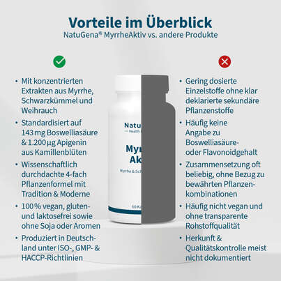 NatuGena MyrrheAktiv Kapseln, A-Nr.: 5699418 - 04