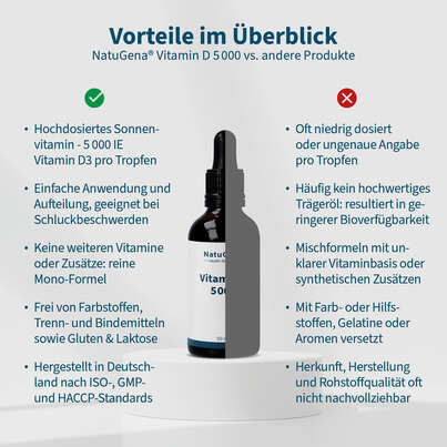 NatuGena Vitamin D 5000 Tropfen, A-Nr.: 5699594 - 04