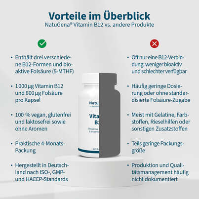 Sie sehen eine Packung NatuGena Vitamin B12 Kapseln, Produktbild: 04 NatuGena Vitamin B12 Kapseln, A-Nr.: 5989866 - 04