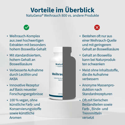 Sie sehen eine Packung NatuGena Weihrauch 800 Kapseln, Produktbild: 04 NatuGena Weihrauch 800 Kapseln, A-Nr.: 5815149 - 04