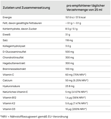 CollaMouv Plus®, A-Nr.: 6118091 - 13
