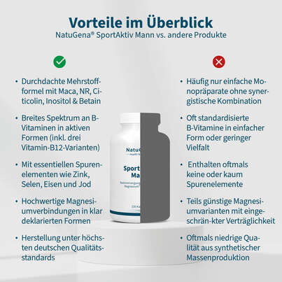 Sie sehen eine Packung NatuGena SportAktiv Mann Kapseln, Produktbild: 04 NatuGena SportAktiv Mann Kapseln, A-Nr.: 6036016 - 04