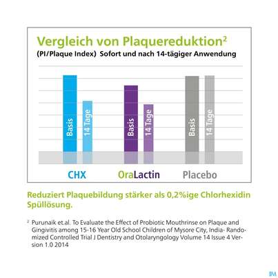 Oralactin Orales Probiotikum Kaupastillen +vitamin C 30g, A-Nr.: 5750409 - 10