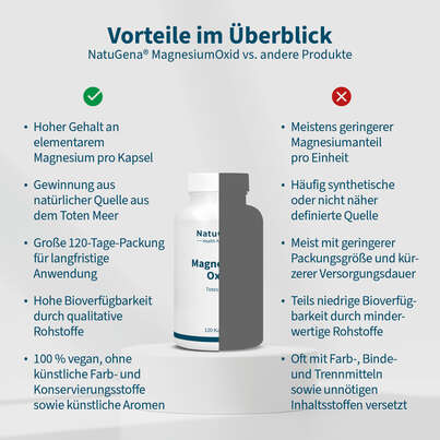 Sie sehen eine Packung NatuGena Magnesium Oxid Kapseln, Produktbild: 04 NatuGena Magnesium Oxid Kapseln, A-Nr.: 6139331 - 04