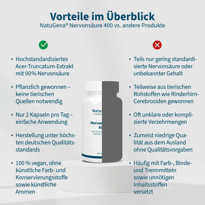 Sie sehen eine Packung NatuGena Nervonsäure 400 Kapseln, Produktbild: 04 NatuGena Nervonsäure 400 Kapseln, A-Nr.: 6040302 - 04