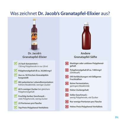 Sie sehen eine Packung Granatapfel Elixier Dr.jacobs 500ml, Produktbild: 06 Granatapfel Elixier Dr.jacobs 500ml, A-Nr.: 3042097 - 06