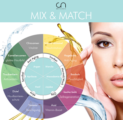 Sie sehen eine Packung CNI Starterset trockene Haut Mix+Match DIY, Produktbild: 03 CNI Starterset trockene Haut Mix+Match DIY, A-Nr.: 5286722 - 03