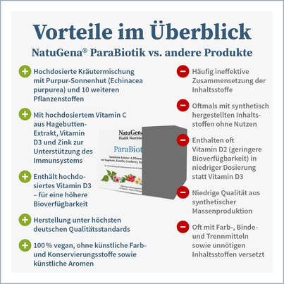 NatuGena ParaBiotik Kapseln, A-Nr.: 5699513 - 04