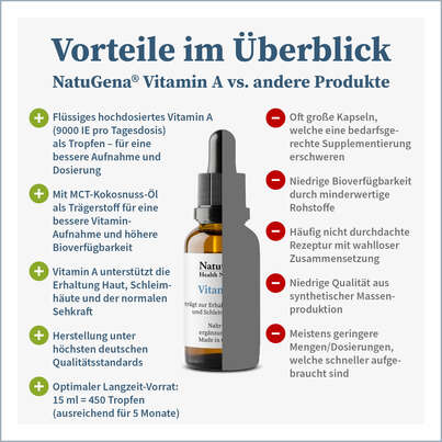 NatuGena Vitamin A Tropfen, A-Nr.: 5404239 - 04