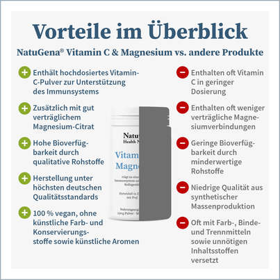 NatuGena Vitamin C + Magnesium Pulver, A-Nr.: 5404311 - 04