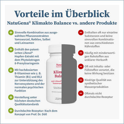 NatuGena Klimakto Balance Kapseln, A-Nr.: 5719598 - 04