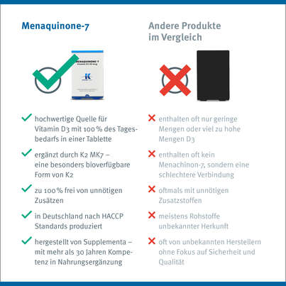 Menaquinone-7 Vitamin K2 45 mcg Klean Labs Tabletten, A-Nr.: 5395575 - 08