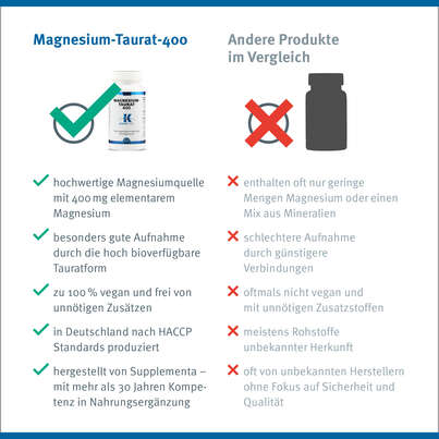 Magnesium-Taurat 400 Klean Labs Tabletten, A-Nr.: 5598249 - 10