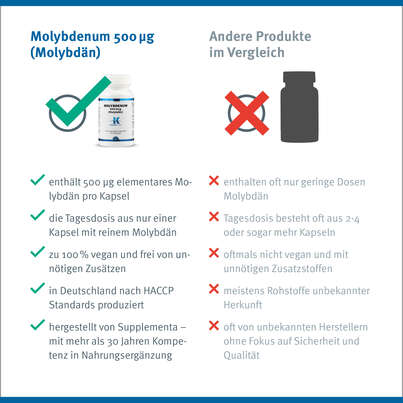 Molybdenum 500 mcg (Molybdän) Klean Labs Kapseln, A-Nr.: 5622054 - 10