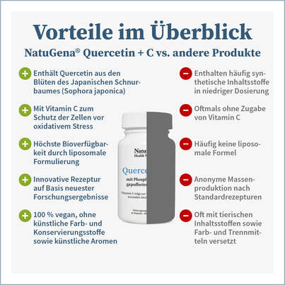 NatuGena Quercetin + C Kapseln, A-Nr.: 5814782 - 04