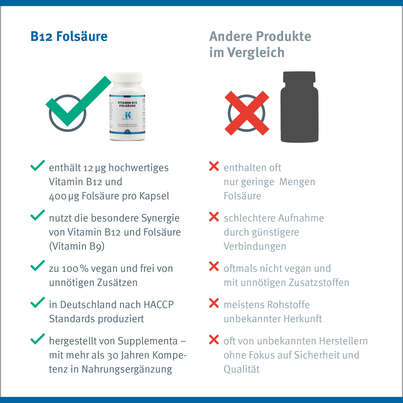 Vitamin B12 / Folsäure Klean Labs Kapseln, A-Nr.: 5598189 - 10