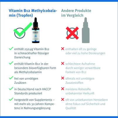 Vitamin B12 Methylcobalamin Klean Labs Tropfen, A-Nr.: 5598143 - 09