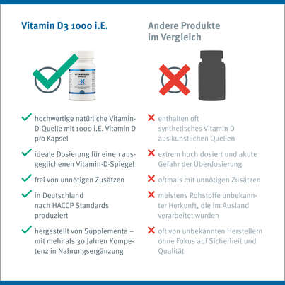 Vitamin D3 1000 i.E. Klean Labs Tabletten, A-Nr.: 5598284 - 10