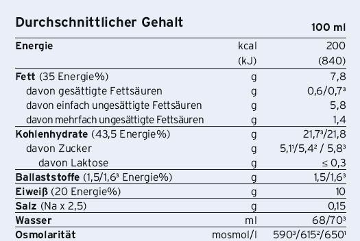 Fresubin® 2 kcal fibre Drink Schokolade, A-Nr.: 3280939 - 02
